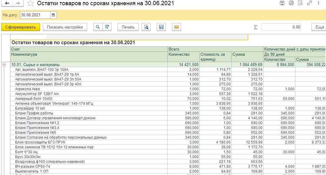 Списать мебель по причине износа